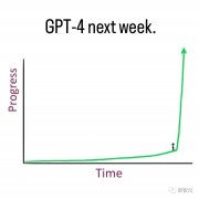 比特派钱包官网下载app|GPT-4将在下周发布，必应